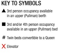Key Symbols